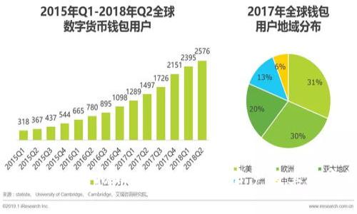 : EOS WTZ虚拟币：未来的数字资产及其投资策略