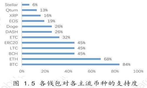 NAP虚拟币：未来数字货币的投资机遇与风险解析