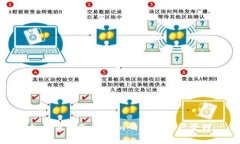 如何使用Tokenim码数字资产