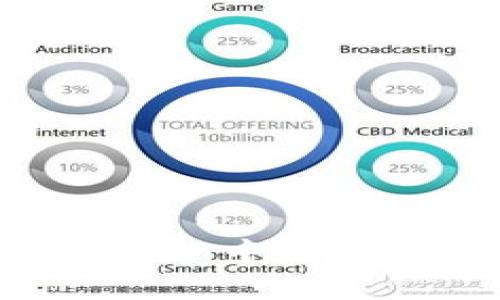 如何在Tokenim中将EOS成功变现？