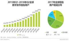 如何通过币君购买虚拟币