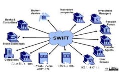 Tokenim：了解其费用与免费