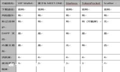 探索虚拟币游戏：投资、