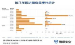 如何安全使用BCH钱包进行