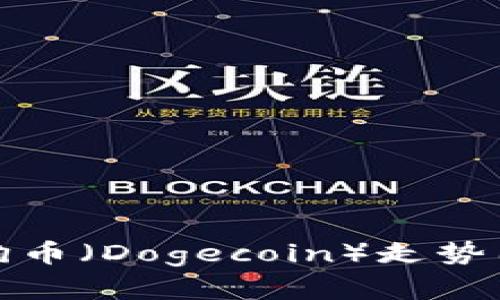 深入分析狗狗币（Dogecoin）走势图及市场趋势