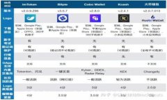 吕国玲与Tokenim：构建区块