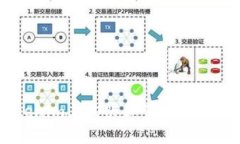 如何在Tokenim上购买和管理