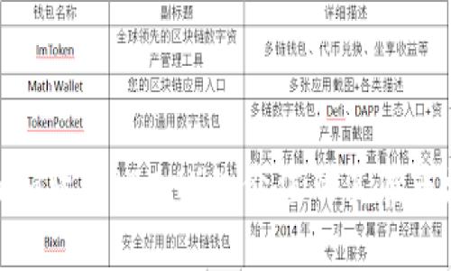 深入探讨Tokenim货币（BCH）的价值及其在市场中的应用前景