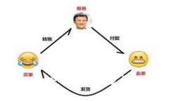 虚拟狗币：加密货币的崛