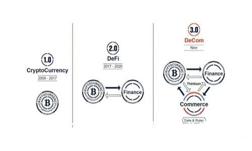 如何使用Tokenim生成高效的数字代币