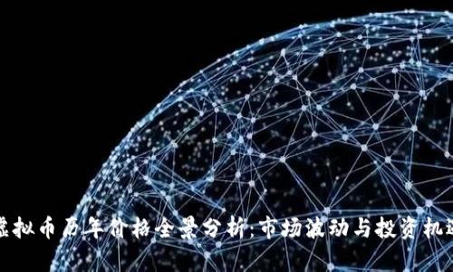 虚拟币历年价格全景分析：市场波动与投资机遇