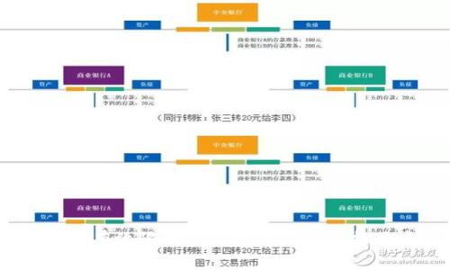 Tokenim 如何有效限制第三方访问以保护用户数据安全