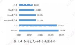 虚拟货币EOS：区块链技术