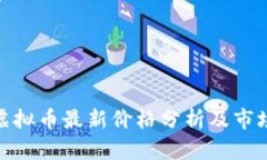 猴币虚拟币最新价格分析