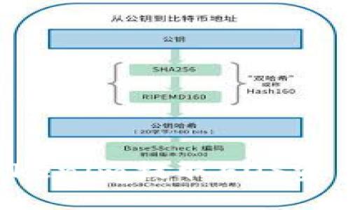 如何使用Tokenim提取EOS资产：完整指南