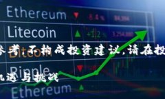免责声明： 本文中的所有