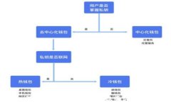 如何识别和避免虚拟币投