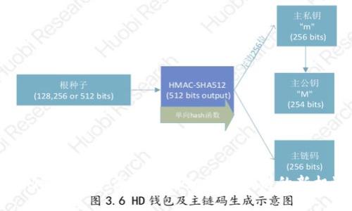 RAMS虚拟币：深入了解和投资理财的新机遇