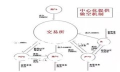 虚拟币代理商保证金：如