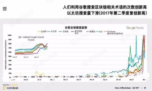 如何在虚拟币市场中有效利用双子策略实现投资收益