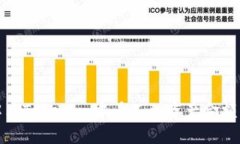 如何解决Tokenim中看不到资