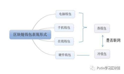 如何分析和预测虚拟币糖果的价格变动？