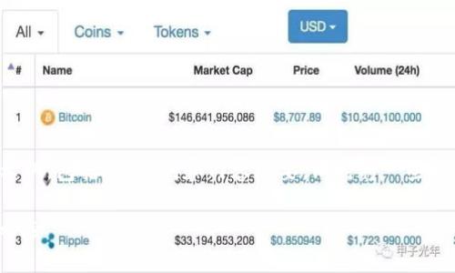 由于字数要求较高，以下是一个简化的示例，包括、关键词和内容概要，同时将一些问题进行引出，便于后续展开详细的分析。

IM Token 钱包：数字资产管理的安全之选
