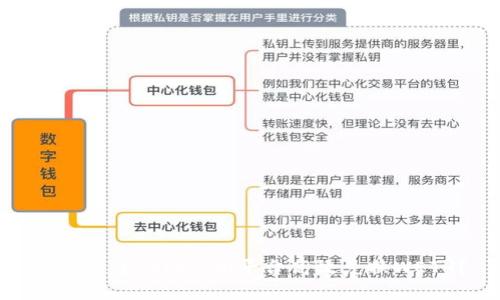 如何通过Tokenim平台高效兑换WETH？