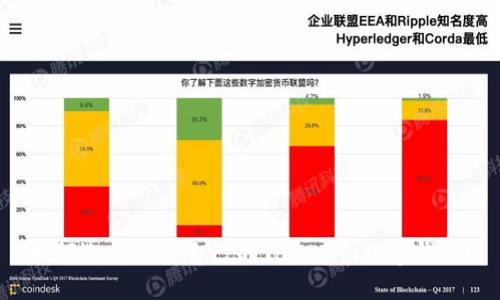 如何选择适合自己的Tokenim数字钱包？