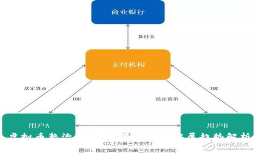虚拟币整治：监管背景与未来发展趋势解析