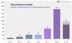 如何在Tokenim公链上查看账