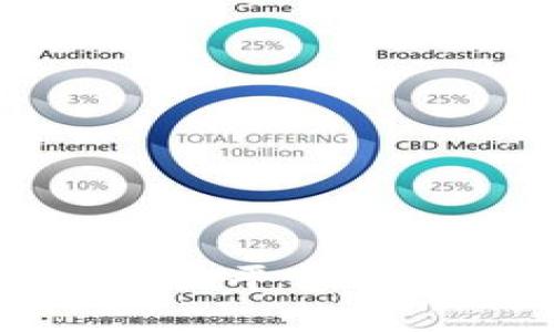 : 如何解决Tokenim平台TRX余额不足的问题