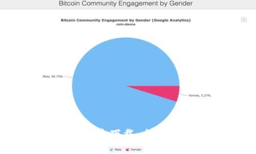 Tokenim 2.0版本下载：全新升级，用户体验