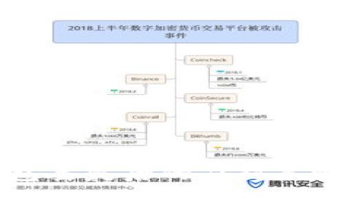 虚拟币冷钱包丢失后的应对策略与处理方法