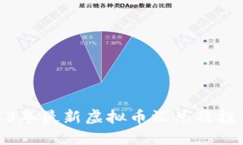 : 2023年最新虚拟币汇总及投资指南