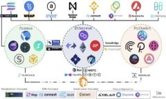 如何使用Tokenim创建数字钱