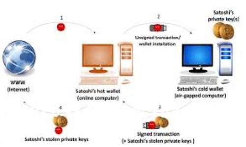 : 如何使用Heco钱包进行TokenIM交易及管理