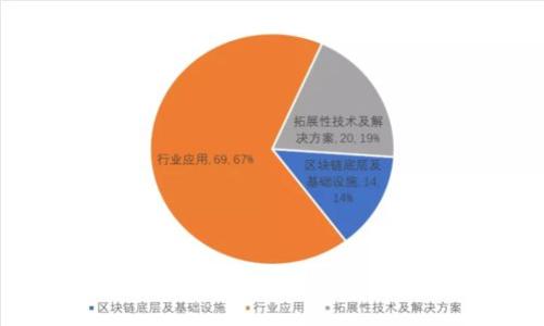 深入了解NFR虚拟币：投资、应用与未来趋势