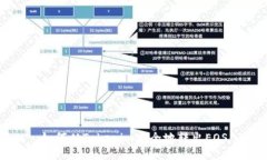 如何从Tokenim安全地转出