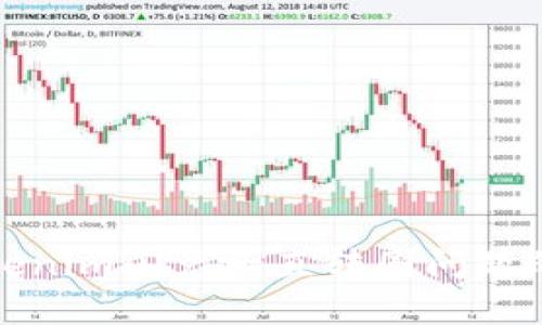 : 解决Tokenim闪兑一直转圈问题的详细指南
