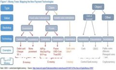 如何安全便捷地将Tokenim币