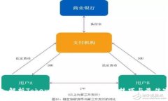 深入解析Tokenim界面：功能