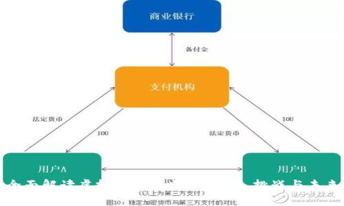 全面解读虚拟币交易监管：政策、挑战与未来