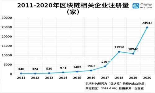 因为内容长度的限制，我将为你提供、关键词、一个大概念的段落和五个相关问题的介绍。请根据这个框架扩展详细的内容。


如何通过Tokenim实现支付宝转账的简单指南