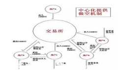 揭露虚拟币买房骗局：警