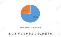 :虚拟币能否上市交易？解