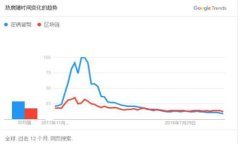 探秘起源虚拟币：数字货
