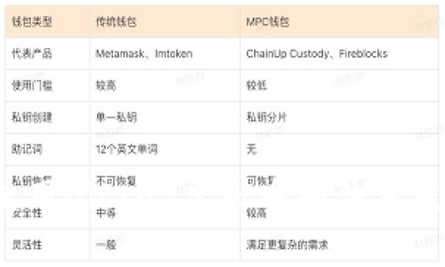  如何选择和使用Discuz虚拟币插件来提升社区活跃度