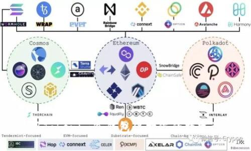 如何使用Tokenim冷钱包保护您的数字资产安全