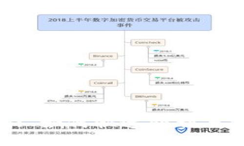 Tokenim: 如何快速获利与投资策略